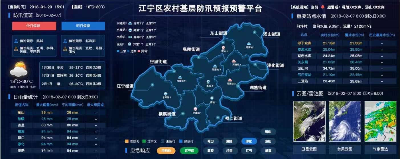 地質(zhì)災(zāi)害防洪預警系統(tǒng) 山洪預警城市防洪 有效預防洪澇災(zāi)害   (圖2)